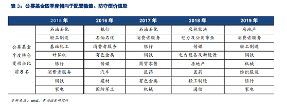 大金融板块：恋恋不忘，必有回响 - 6