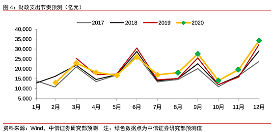 大金融板块：恋恋不忘，必有回响 - 2