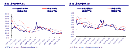 大金融板块：恋恋不忘，必有回响 - 5