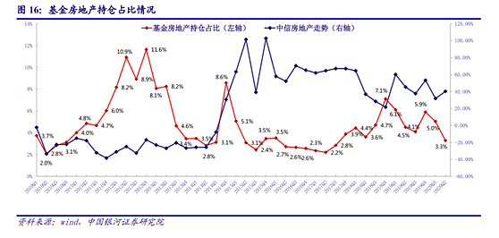 大金融板块：恋恋不忘，必有回响 - 7