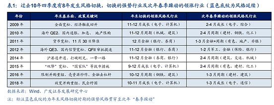 大金融板块：恋恋不忘，必有回响 - 8