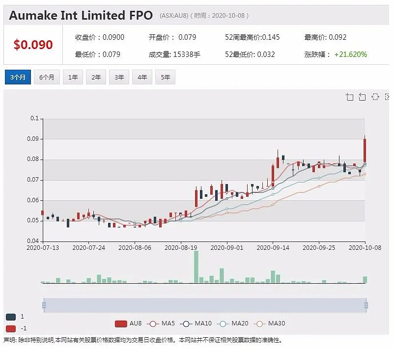 澳卖客设立社交电商平台 帮助澳洲企业向中国销售商品 - 3