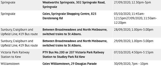 注意！墨尔本确诊者曾搭乘巴士和电车，行程公布（图） - 4