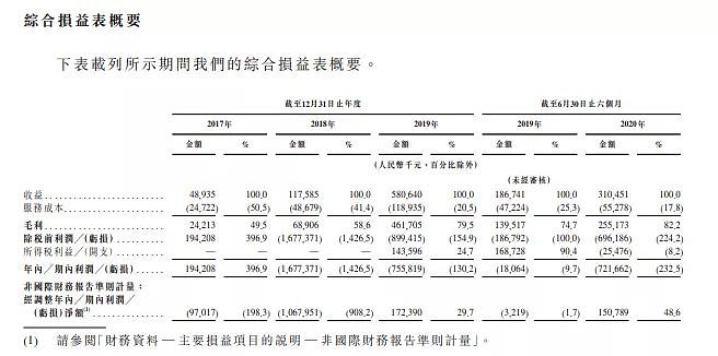 上半年净赚1.5亿，高瓴蔚来站台，详解“中国最大顺风车平台”嘀嗒出行 - 3