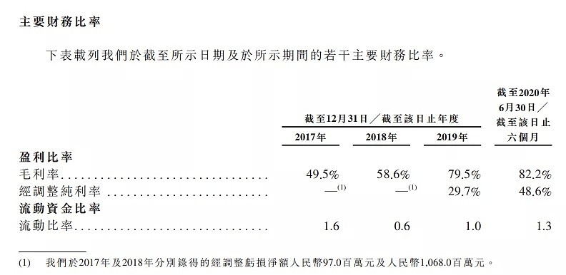 上半年净赚1.5亿，高瓴蔚来站台，详解“中国最大顺风车平台”嘀嗒出行 - 4