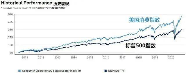 急着上车？消费赛道你搞清楚了吗？ - 3