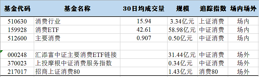 急着上车？消费赛道你搞清楚了吗？ - 6