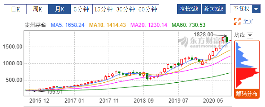 急着上车？消费赛道你搞清楚了吗？ - 2