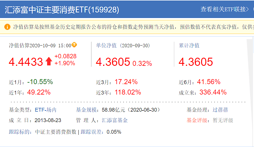 急着上车？消费赛道你搞清楚了吗？ - 7