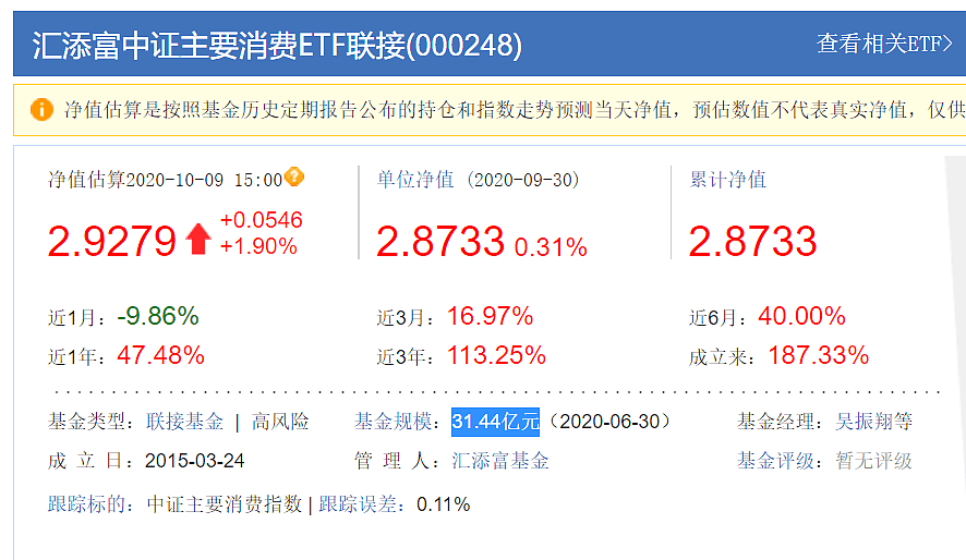 急着上车？消费赛道你搞清楚了吗？ - 8