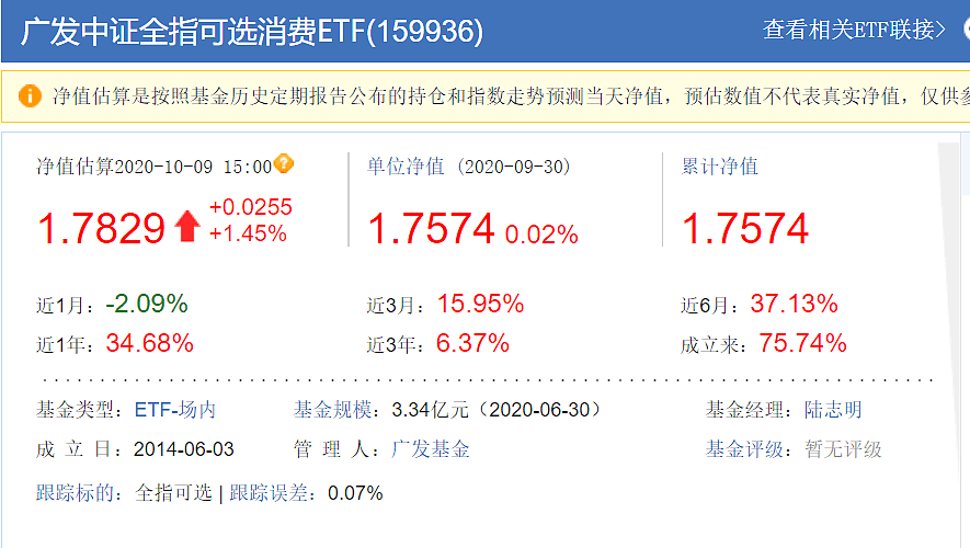 急着上车？消费赛道你搞清楚了吗？ - 9