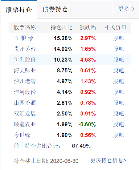 急着上车？消费赛道你搞清楚了吗？ - 14