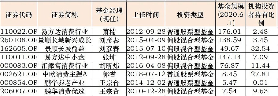 急着上车？消费赛道你搞清楚了吗？ - 15