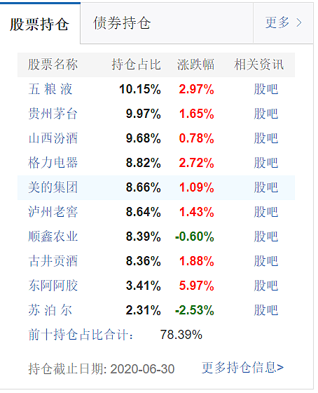 急着上车？消费赛道你搞清楚了吗？ - 16