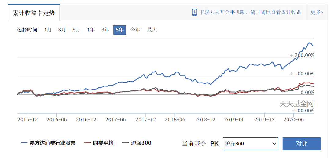 急着上车？消费赛道你搞清楚了吗？ - 17