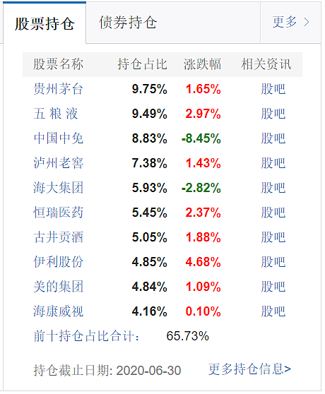 急着上车？消费赛道你搞清楚了吗？ - 18