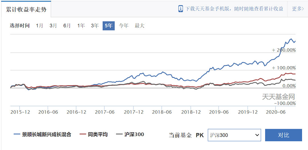 急着上车？消费赛道你搞清楚了吗？ - 19