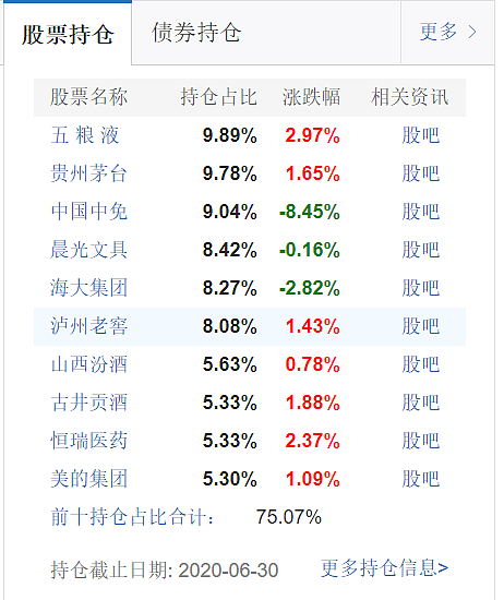 急着上车？消费赛道你搞清楚了吗？ - 20