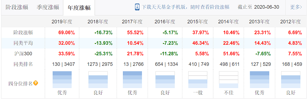 急着上车？消费赛道你搞清楚了吗？ - 21