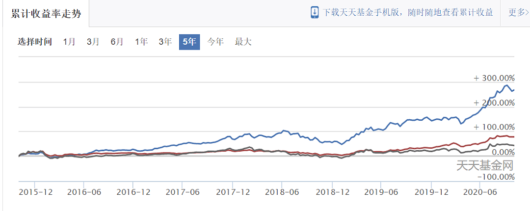 急着上车？消费赛道你搞清楚了吗？ - 22