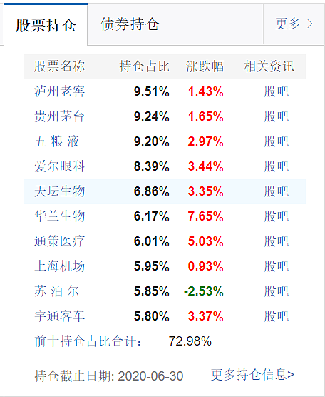 急着上车？消费赛道你搞清楚了吗？ - 23