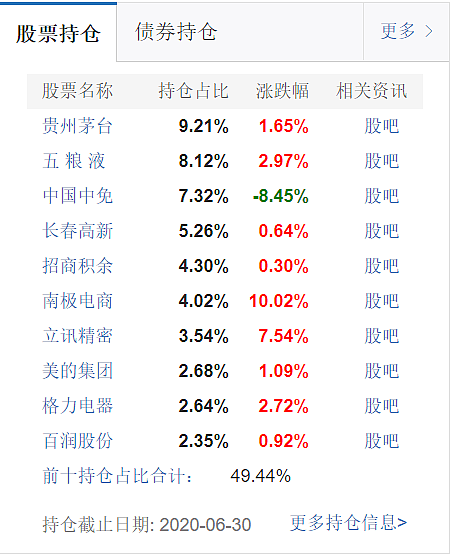 急着上车？消费赛道你搞清楚了吗？ - 24