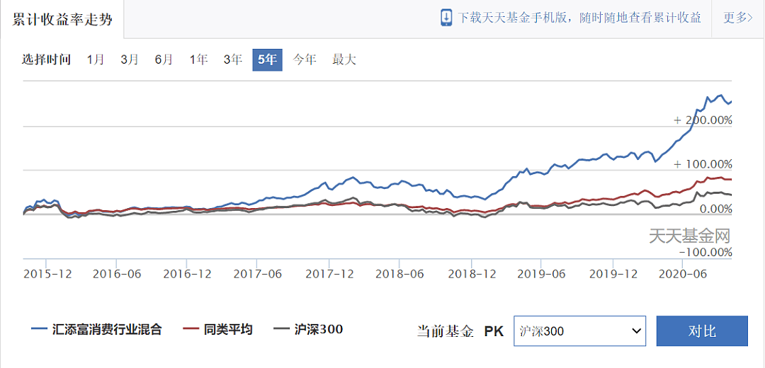 急着上车？消费赛道你搞清楚了吗？ - 25