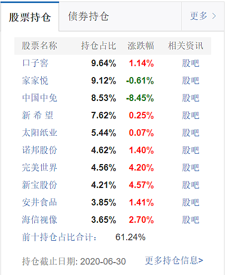 急着上车？消费赛道你搞清楚了吗？ - 26