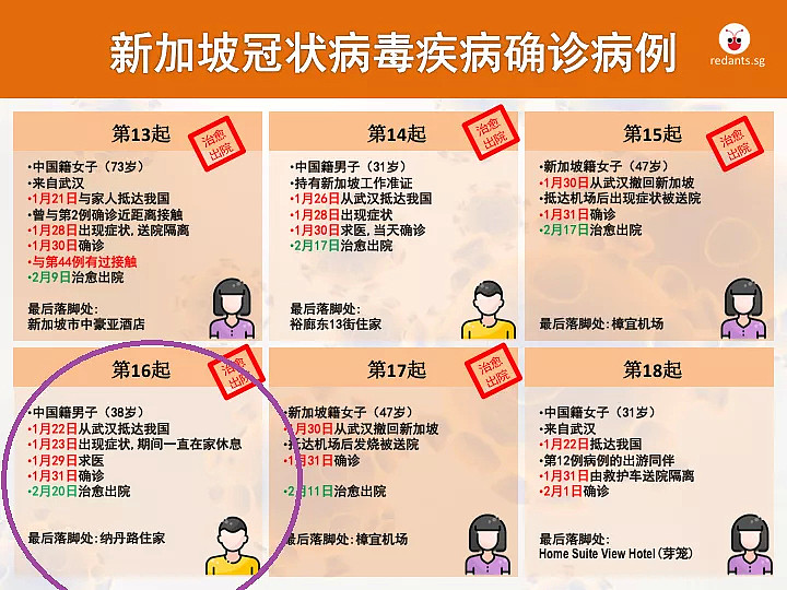 年薪百万中国夫妻染疫 谎报行程在新加坡被控：凭啥罚我，我要回国！（组图） - 4