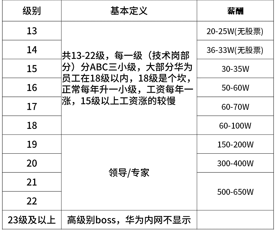 又一华为程序员进了ICU：压垮一个家庭，一张结算单就够（组图） - 2