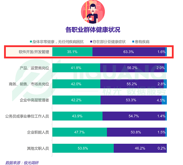 又一华为程序员进了ICU：压垮一个家庭，一张结算单就够（组图） - 3