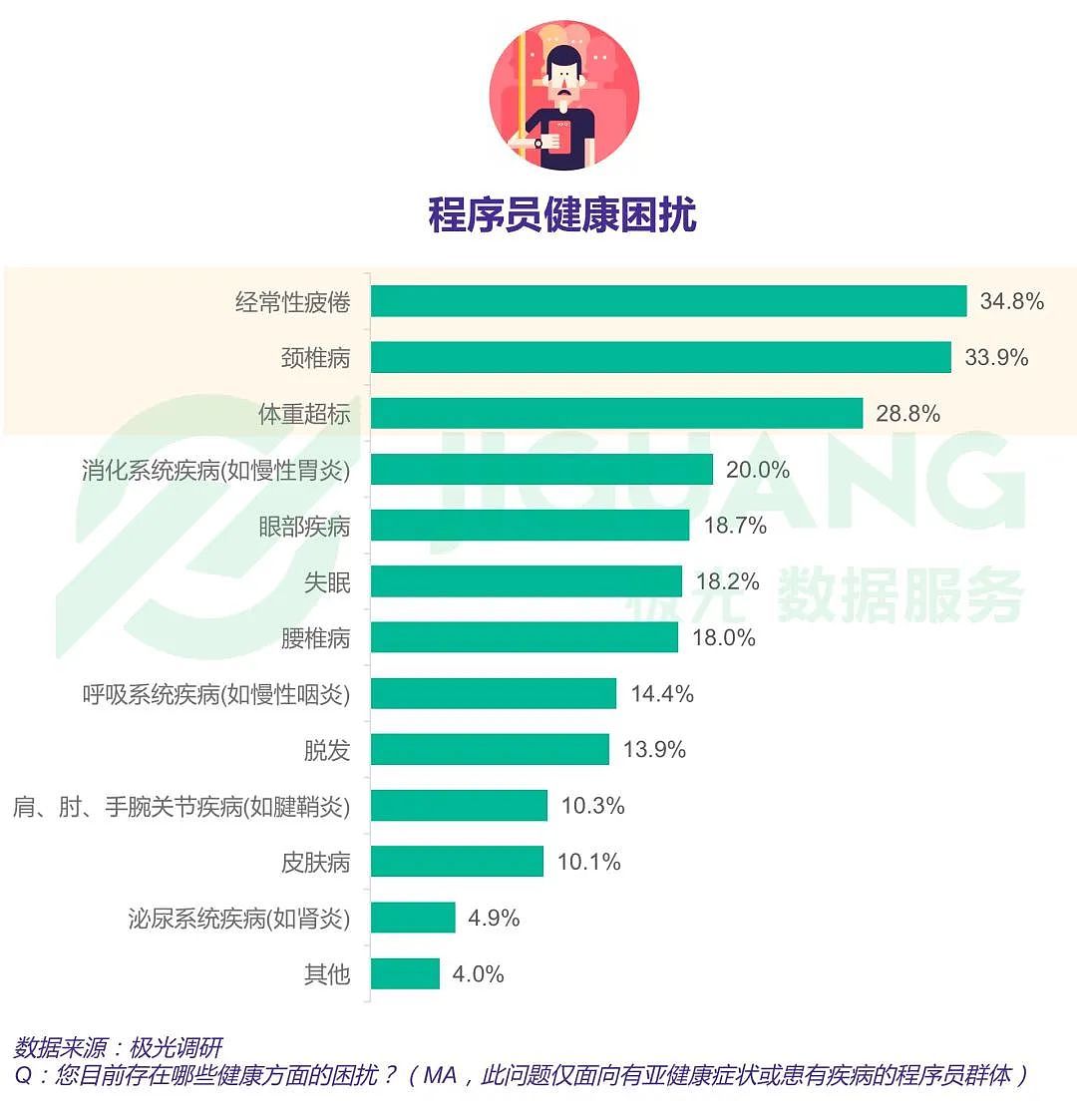 又一华为程序员进了ICU：压垮一个家庭，一张结算单就够（组图） - 4