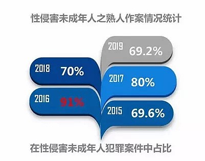 裸体10年被围观！幼年遭生父性侵：以爱之名的背后，是无数女性的血泪（组图） - 6