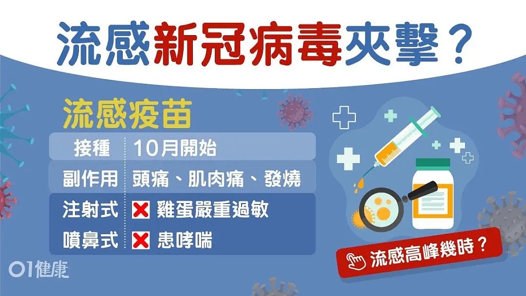 中国9万人死于流感！新冠第二波侵袭，华裔名医吁紧急接种流感疫苗（组图） - 2