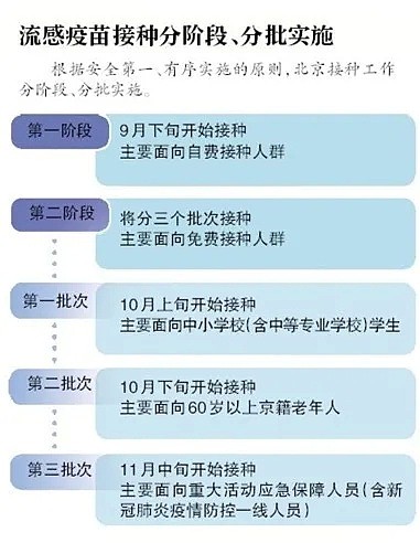 中国9万人死于流感！新冠第二波侵袭，华裔名医吁紧急接种流感疫苗（组图） - 14