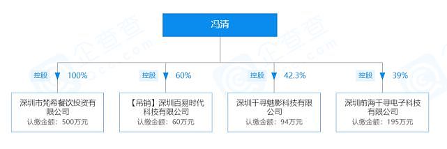 王宝强女友冯清资料遭扒 名下有3家公司资产超千万（组图） - 3