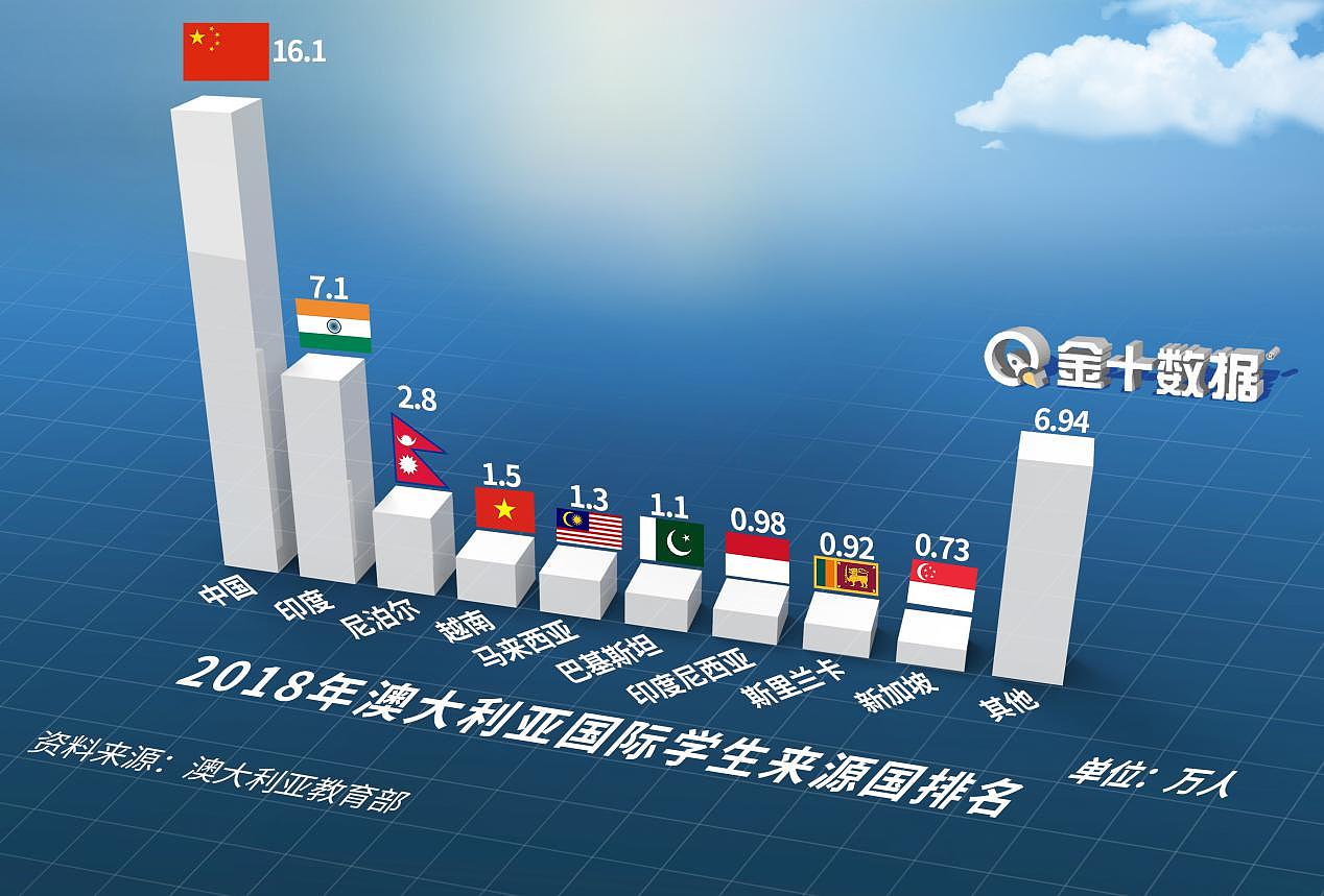 房价或跌30%，澳大利亚房产业停滞！中国买家：不会在澳洲购房