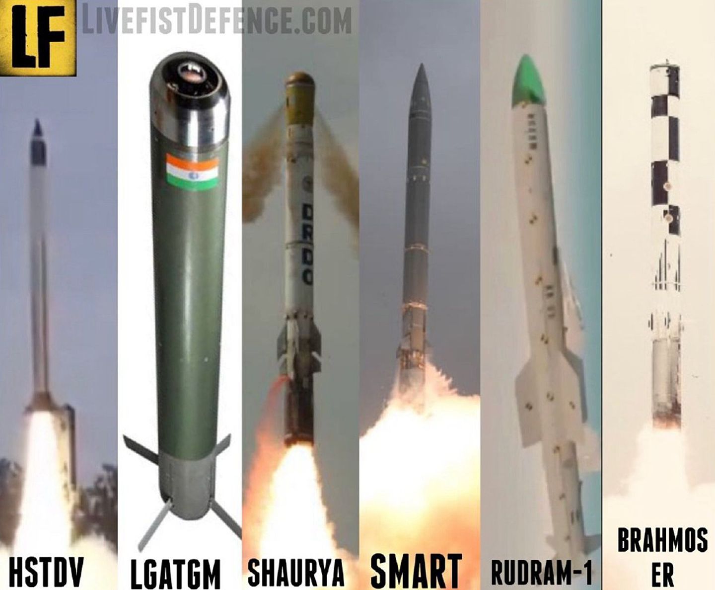 自2020年9月以来，印度军队已连续多次测试新型武器。图为印度测试的6种先进武器。（微博@木头军事）