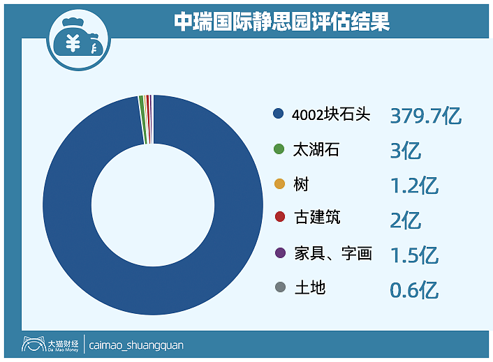 “冒牌央企”套路狠！64个大机构中招，380亿资产全是石头