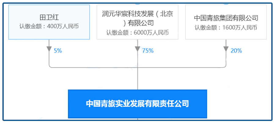 “冒牌央企”套路狠！64个大机构中招，380亿资产全是石头