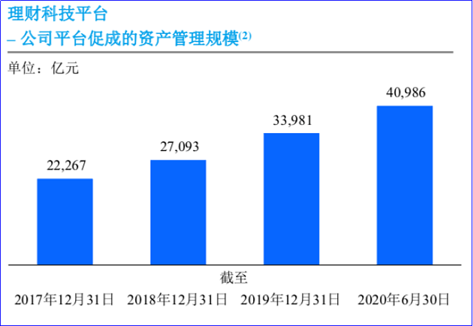 蚂蚁、京东数科、陆金所、东方财富用数据比高下：谁是中国在线理财之王？ - 1