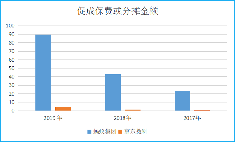 蚂蚁、京东数科、陆金所、东方财富用数据比高下：谁是中国在线理财之王？ - 5