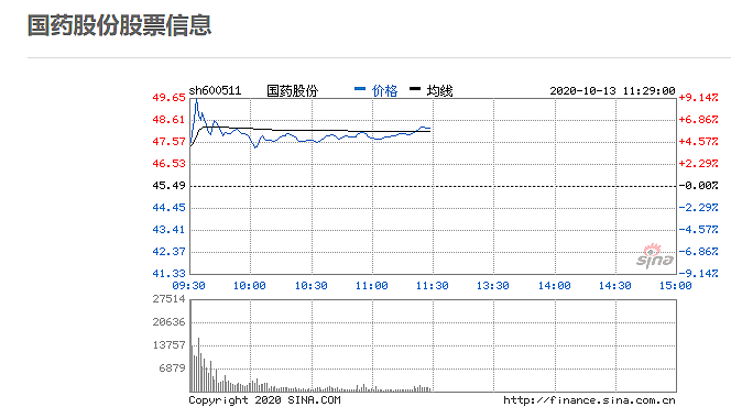中国新冠疫苗预约打？留学生优先？官方没回应！官网打不开，股票却大涨…（组图） - 9