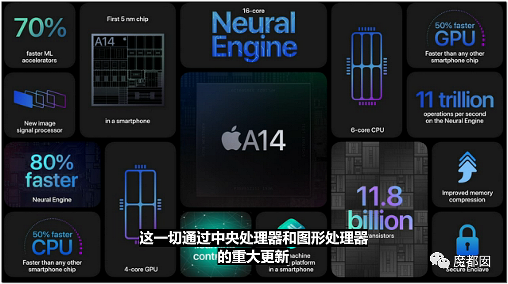 iPhone 12正式亮相！全系支持5G，影像系统再升级，发布会全程回顾（组图） - 49