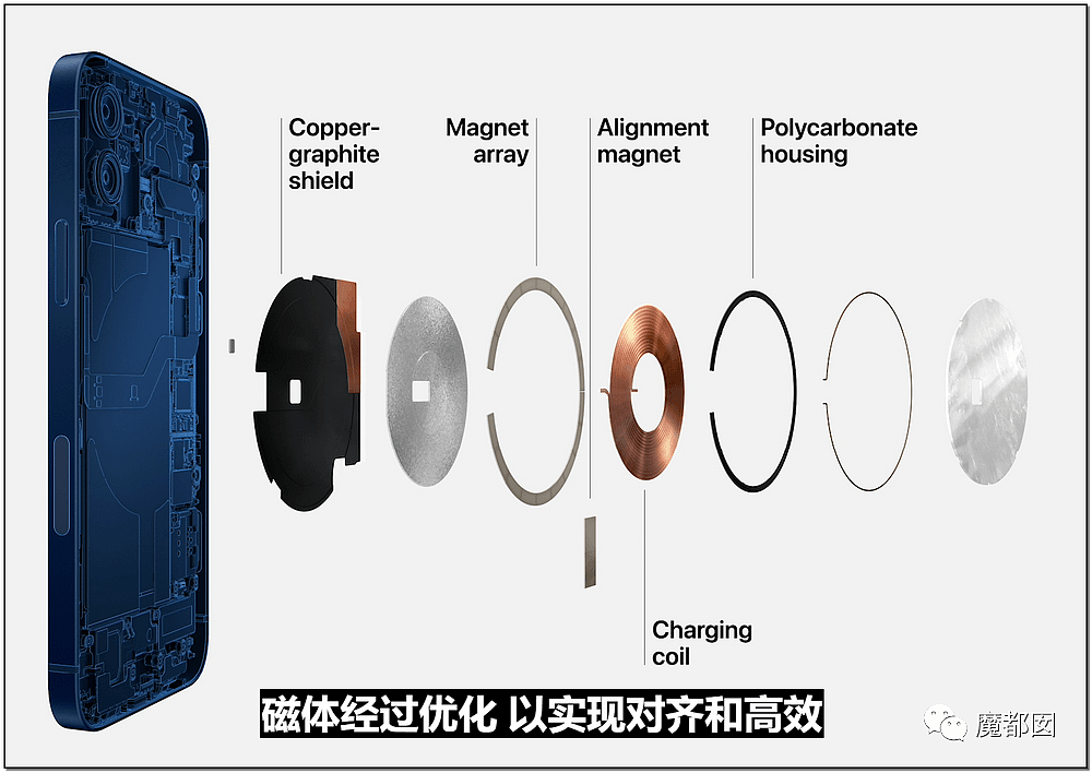 iPhone 12正式亮相！全系支持5G，影像系统再升级，发布会全程回顾（组图） - 62