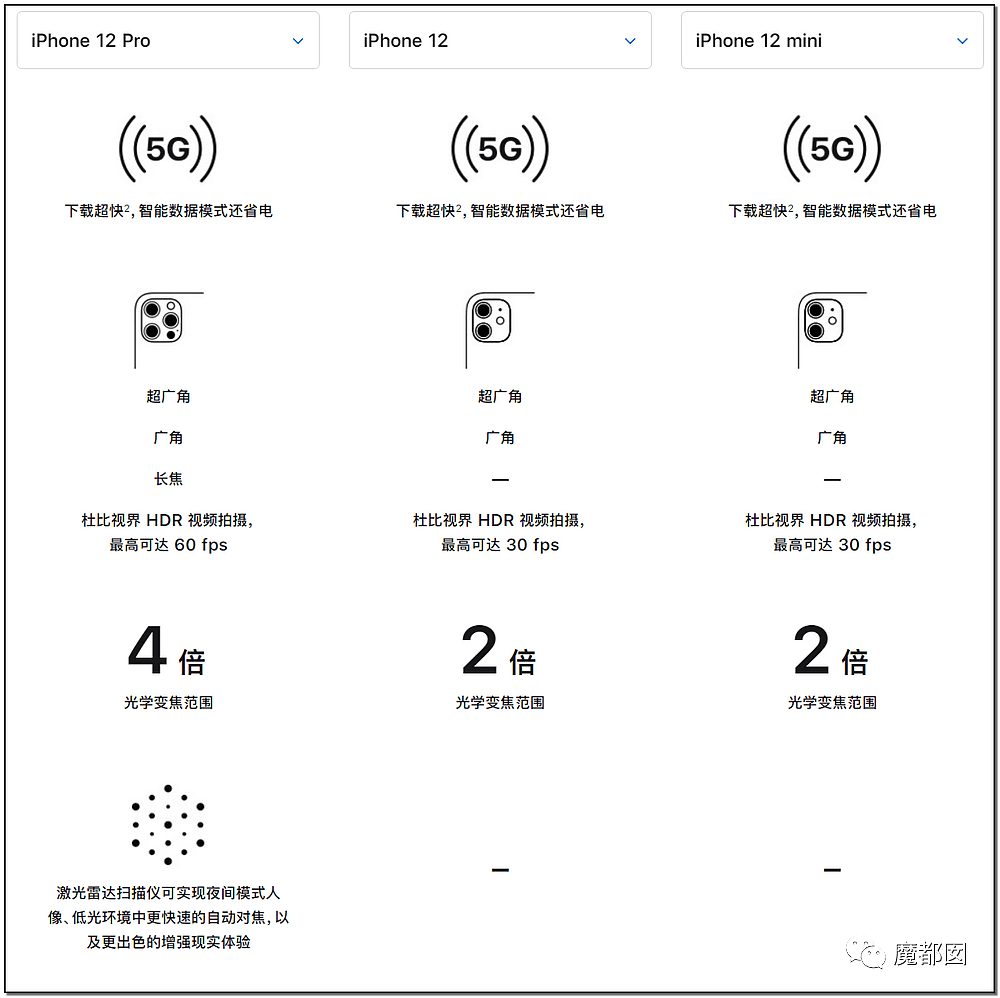 iPhone 12正式亮相！全系支持5G，影像系统再升级，发布会全程回顾（组图） - 127