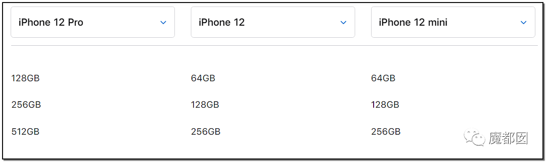 iPhone 12正式亮相！全系支持5G，影像系统再升级，发布会全程回顾（组图） - 128