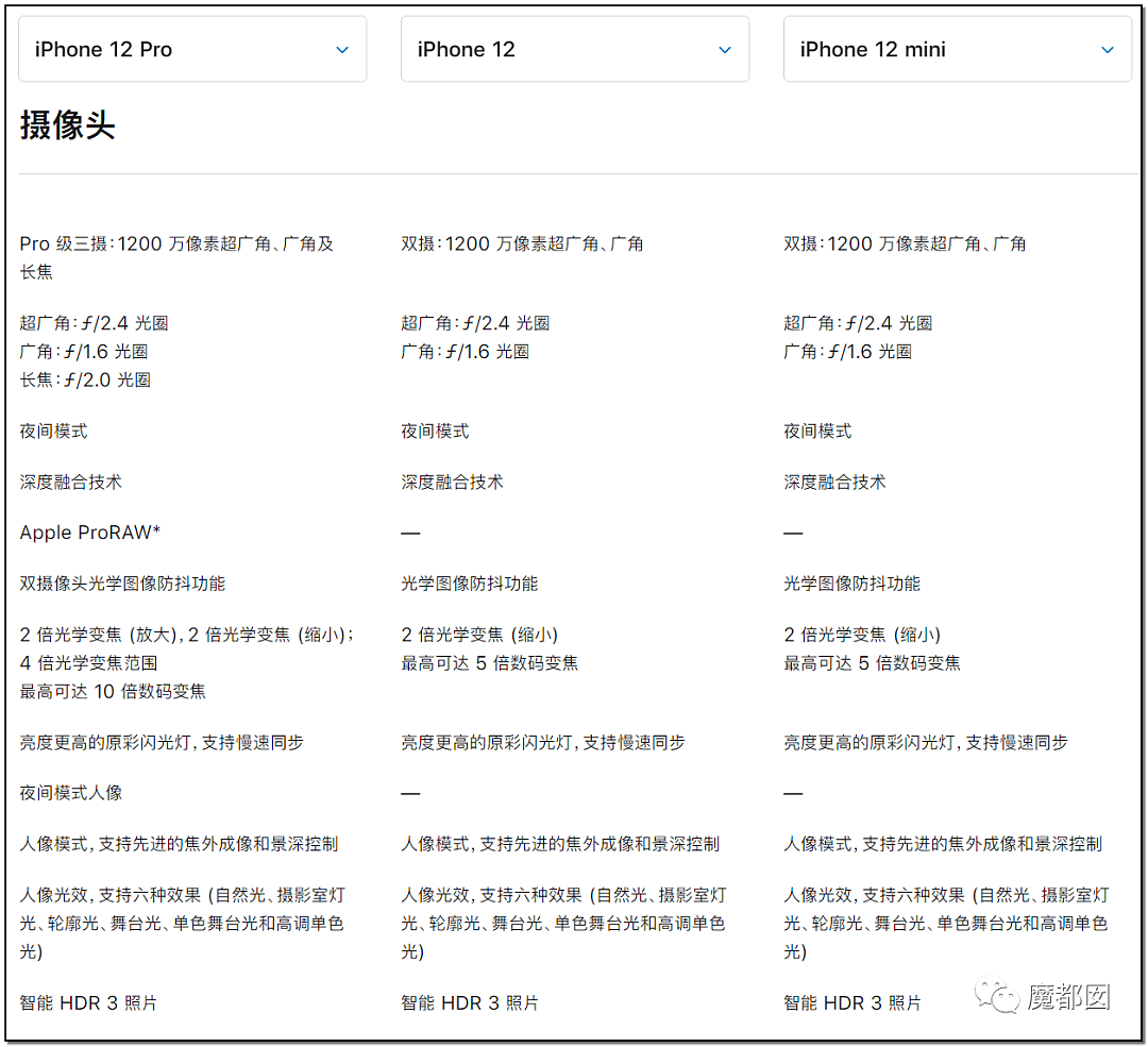 iPhone 12正式亮相！全系支持5G，影像系统再升级，发布会全程回顾（组图） - 130