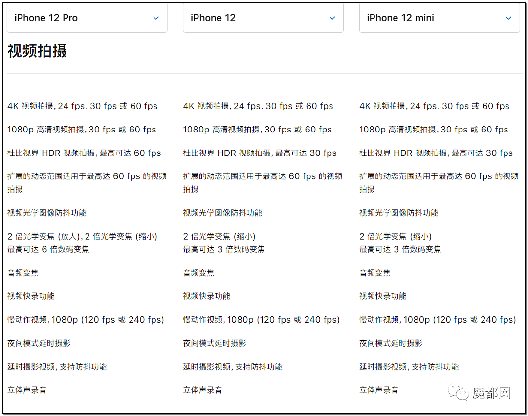 iPhone 12正式亮相！全系支持5G，影像系统再升级，发布会全程回顾（组图） - 131