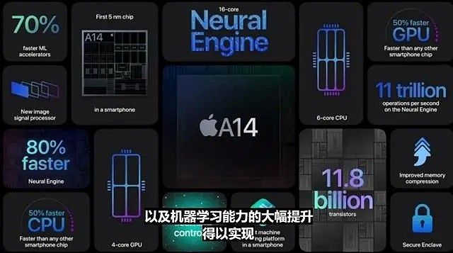 iPhone12发布了！申请大学就能拿iPhone 12？！还送AirPods Pro？这种好事你现在知道也不晚！！！ - 6